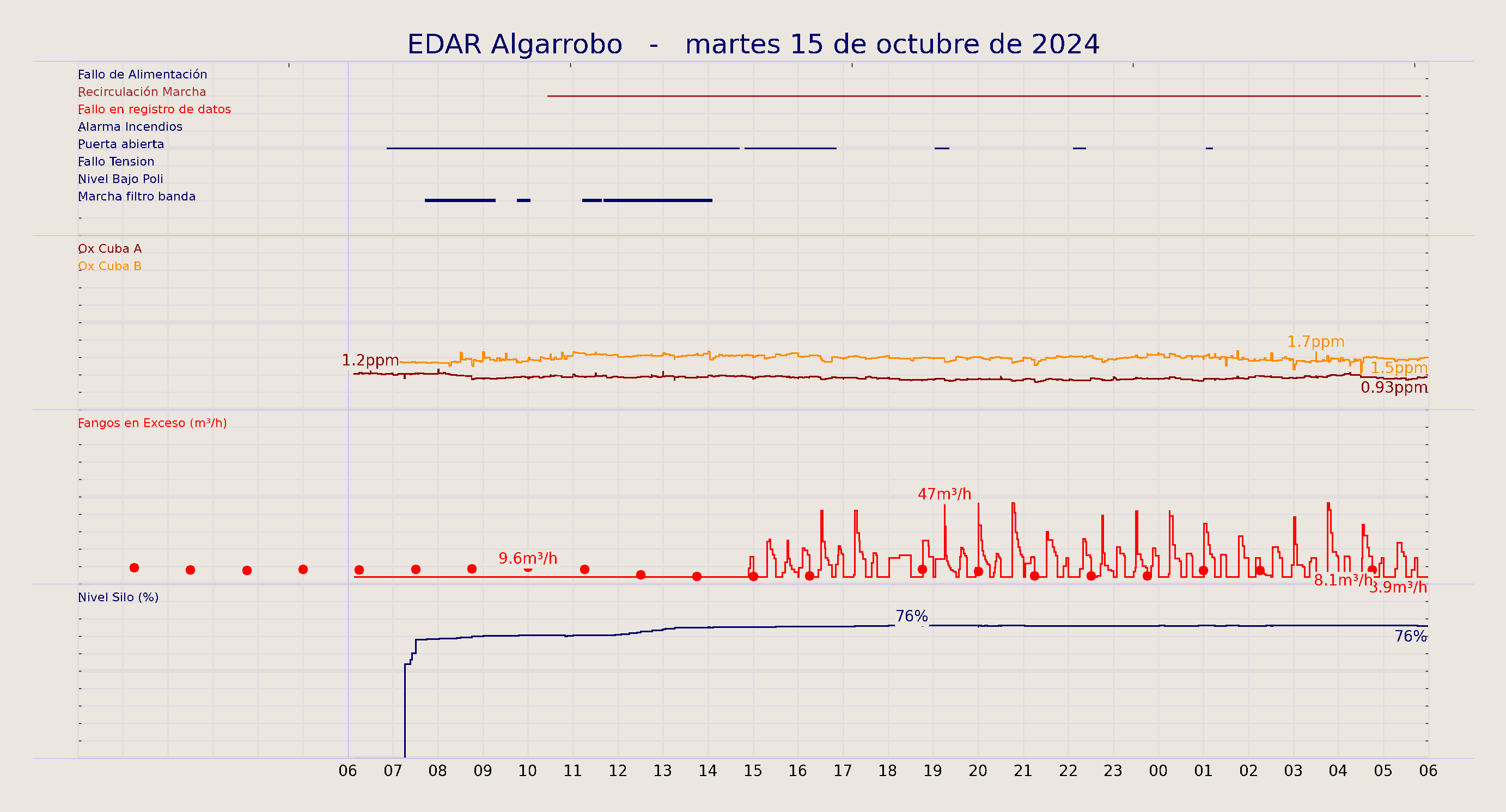 ../../imagenes/vid/2024/EDAR Algarrobo/2024-10-15 EDAR Algarrobo.png